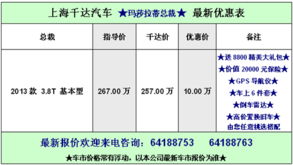 上海千達受托寄賣 便捷、專業的資產變現解決方案